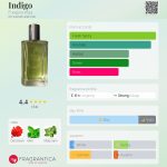 عطر ادکلن ایندیگو فگویا ۱۸۳۳ - Indigo Fueguia 1833 - بررسی، قیمت و خرید