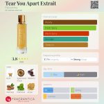 عطر ادکلن تیر یو اپارت اکستریت فوکوشیما - Tear You Apart Extrait Fakoshima - بررسی، قیمت و خرید
