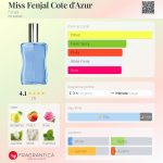 عطر ادکلن میس فِنژال کوت دَزور فِنژال - Miss Fenjal Cote d'Azur Fenjal - بررسی، قیمت و خرید