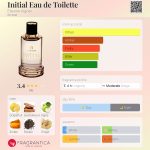 عطر ادکلن اینیشال او دو تویلت اگنر - Initial Eau de Toilette Etienne Aigner - بررسی، قیمت و خرید
