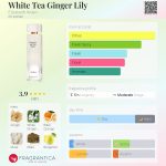 عطر ادکلن وایت تی جینجر لیلی الیزابت آردن - White Tea Ginger Lily Elizabeth Arden - بررسی، قیمت و خرید