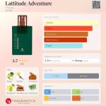 عطر ادکلن لتتیود ادونچر هینود - Lattitude Adventure Hinode - بررسی، قیمت و خرید