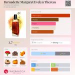 عطر ادکلن برنادت مارگارت اولین ترزا فردی آلبرایتون - Bernadette Margaret Evelyn Theresa Freddie Albrighton - بررسی، قیمت و خرید