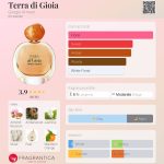 عطر ادکلن ترادی جیا جورجیو آرمانی - Terra di Gioia Giorgio Armani - بررسی، قیمت و خرید