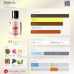 عطر ادکلن گود فگازی - Goudh Fugazzi - بررسی، قیمت و خرید