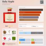 عطر ادکلن روبی استپل گرهِم اَند پات - Ruby Staple GRAHAM & POTT - بررسی، قیمت و خرید