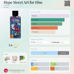 عطر ادکلن هایپ استریت آرت فور هیم هی‌نوده - Hype Street Art for Him Hinode - بررسی، قیمت و خرید