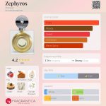 عطر ادکلن زفیروس هوریشو - Zephyros Horatio - بررسی، قیمت و خرید