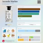 عطر ادکلن اکوردو مارینو فارماسیا سانتا آنونزیاتا - Accordo Marino Farmacia SS. Annunziata - بررسی، قیمت و خرید