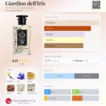 عطر ادکلن جاردینو دل ایریس فارماچیا اس‌اس آنونزیاتا - Giardino dell'Iris Farmacia SS. Annunziata - بررسی، قیمت و خرید