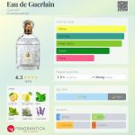 عطر ادکلن اُ دُ گِرلَن گرلن - Eau de Guerlain Guerlain - بررسی، قیمت و خرید