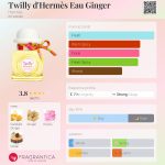 عطر ادکلن تویلی د هرمس او جینجر اِرمِس - Twilly d'Hermès Eau Ginger Hermès - بررسی، قیمت و خرید