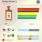 عطر ادکلن رایزینگ مایسور تری دیکسیت و زک - Rising Mysore 3 Dixit & Zak - بررسی، قیمت و خرید