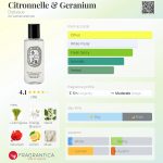 عطر ادکلن سیترونل و ژرانیوم دیپتیک - Citronnelle & Geranium Diptyque - بررسی، قیمت و خرید