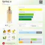 عطر ادکلن اسپرینگ ۲۱ فرن - Spring 21 Ffern - بررسی، قیمت و خرید