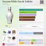 عطر ادکلن نیو وایت او د تویلت اف وان پرفیومز - Neeeum White Eau de Toilette F1 Parfums - بررسی، قیمت و خرید