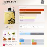 عطر ادکلن فوگ آ پاریس فوکت - Fugue a Paris Fouquet's - بررسی، قیمت و خرید