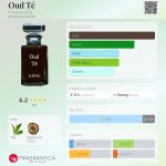 عطر ادکلن اود ته فوگوئیا هزار و هشتصد و سی و سه - Oud Té Fueguia 1833 - بررسی، قیمت و خرید