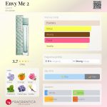 عطر ادکلن اِنوی می تو گوچی - Envy Me 2 Gucci - بررسی، قیمت و خرید