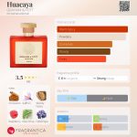 عطر ادکلن هواکایا گرهام و پوت - Huacaya GRAHAM & POTT - بررسی، قیمت و خرید