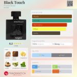 عطر ادکلن بلک تاچ فرانک اولیویه - Black Touch Franck Olivier - بررسی، قیمت و خرید