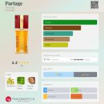 عطر ادکلن پارتاژ فابرژه - Partage Faberge - بررسی، قیمت و خرید