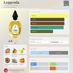 عطر ادکلن لجنـدا جی نوز پرفیومز - Leggenda G-Nose Perfumes - بررسی، قیمت و خرید