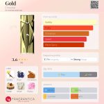 عطر ادکلن گلد اِمِشِل - Gold Emeshel - بررسی، قیمت و خرید