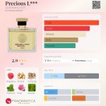 عطر ادکلن پِرِشِس لَو گرهام و پات - Precious L*** GRAHAM & POTT - بررسی، قیمت و خرید