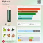 عطر ادکلن فیک‌فیور هرمتیکا - Figfever Hermetica - بررسی، قیمت و خرید