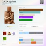 عطر ادکلن سیپریوم XXX ارمناجیلدو زگنا - XXX Cyprium Ermenegildo Zegna - بررسی، قیمت و خرید