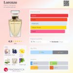 عطر ادکلن لورِنزو هنری جکس - Lorenzo Henry Jacques - بررسی، قیمت و خرید