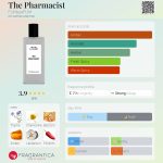 عطر ادکلن د فارماسِست فامپرفام - The Pharmacist FUMparFUM - بررسی، قیمت و خرید