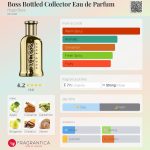 عطر ادکلن باس باتلد کالکتور او دو پارفوم هوگو باس - Boss Bottled Collector Eau de Parfum Hugo Boss - بررسی، قیمت و خرید