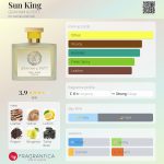 عطر ادکلن سان کینگ گرهام اند پات - Sun King GRAHAM & POTT - بررسی، قیمت و خرید