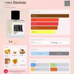 عطر ادکلن بارمن هانک - #002 Barman HUNQ - بررسی، قیمت و خرید