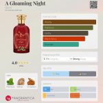 عطر ادکلن ا گلوامینگ نایت گوچی - A Gloaming Night Gucci - بررسی، قیمت و خرید