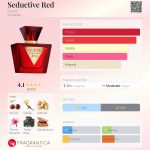 عطر ادکلن سداکتیو رد گس - Seductive Red Guess - بررسی، قیمت و خرید