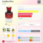 عطر ادکلن گیشا دیوا د گابور - Geisha Diva De Gabor - بررسی، قیمت و خرید