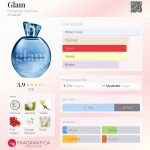 عطر ادکلن گلم اِرمانو سروینو - Glam Ermanno Scervino - بررسی، قیمت و خرید