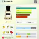 عطر ادکلن لومانیست فراپن - L'Humaniste Frapin - بررسی، قیمت و خرید