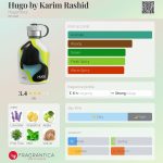 عطر ادکلن هیوگو بای کریم رشید هوگو باس - Hugo by Karim Rashid Hugo Boss - بررسی، قیمت و خرید