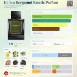 عطر ادکلن ایٹالین برگاموت او دو پرفیوم ارمنه جیلدو زگنا - Italian Bergamot Eau de Parfum Ermenegildo Zegna - بررسی، قیمت و خرید