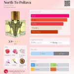 عطر ادکلن نورت تو پولتاوا جیپسی استوری - North To Poltava Gypsy Story - بررسی، قیمت و خرید