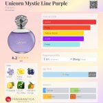عطر ادکلن یونیکورن میستیک لاین پرپل فیوروشی - Unicorn Mystic Line Purple Fiorucci - بررسی، قیمت و خرید