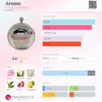 عطر ادکلن آراز اکلکتیک کالکشنز - Arouse Eclectic Collections - بررسی، قیمت و خرید