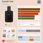 عطر ادکلن اکستره نوآر الیزیر - Extrait Noir Elisire - بررسی، قیمت و خرید