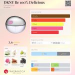 عطر ادکلن دی کی ان وای بی هاندرد درصد دلیشِس دونا کارن - DKNY Be 100% Delicious Donna Karan - بررسی، قیمت و خرید