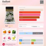 عطر ادکلن رادیانت الن تریسی - Radiant Ellen Tracy - بررسی، قیمت و خرید