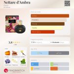 عطر ادکلن نتاره دامبرا هلان - Nettare d'Ambra Helan - بررسی، قیمت و خرید